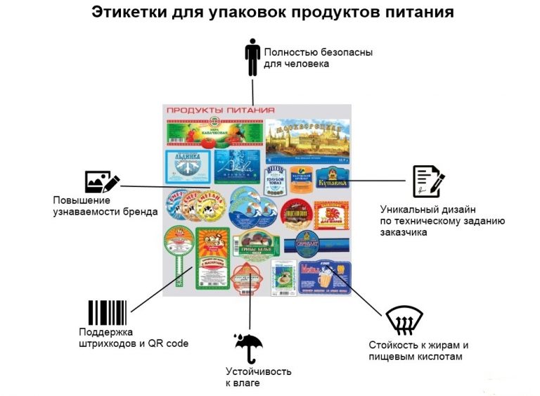 этикетки на продукты - изготовление и печать самоклеящихся этикеток .... этикетки на продукты печать наклеек, этикеток и