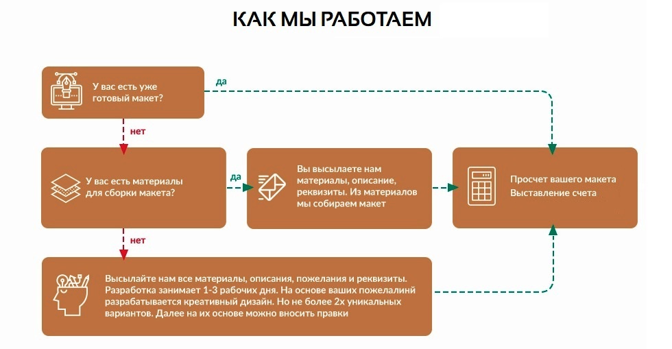 Можно основе. Счетление.